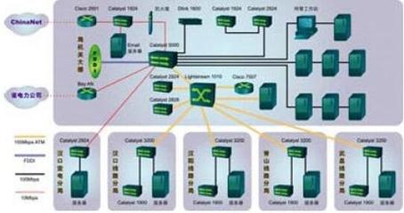 ATM網在計算機網絡工程中的核心考點解析