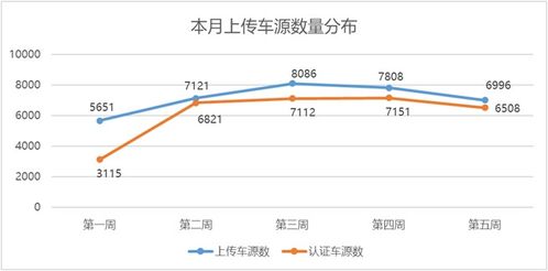 透視市場脈搏 中國汽車流通協會2022年2月全國二手車市場深度分析與鑒定評估洞察