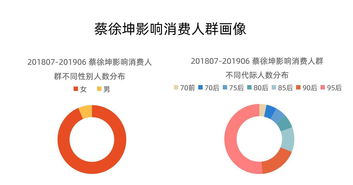 流量與公益的雙向奔赴 從粉絲百萬購鴨蛋看蔡徐坤公益號召力與二手車評估的思考