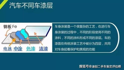 太原二手車鑒定評估師實操培訓 專業賦能，助力行業規范發展