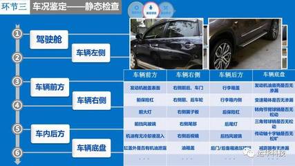 2017汽車營銷高級研修班 二手車鑒定評估技能深度解析